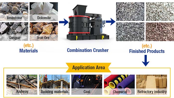 compound crusher