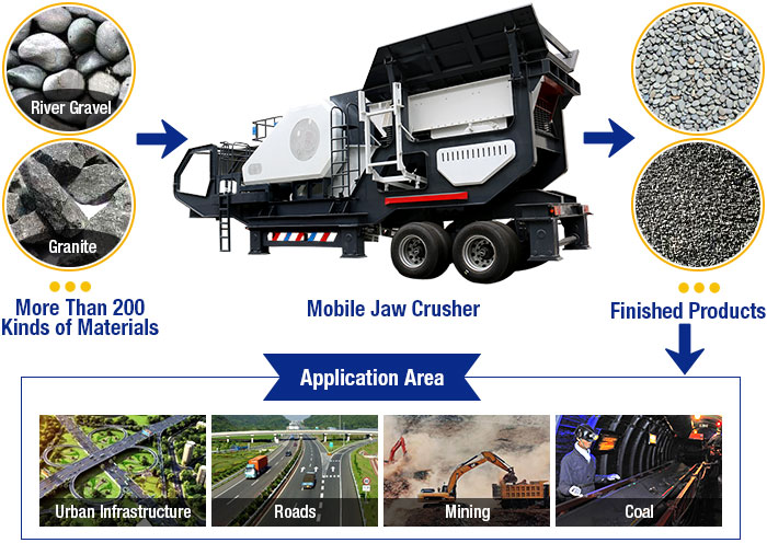 wheel mobile jaw crusher