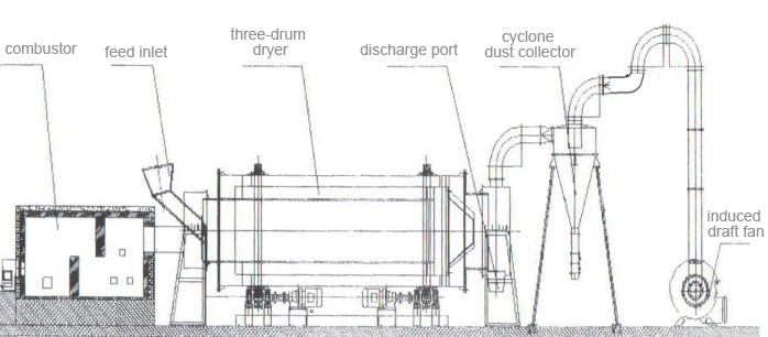 Binocular dryer machine